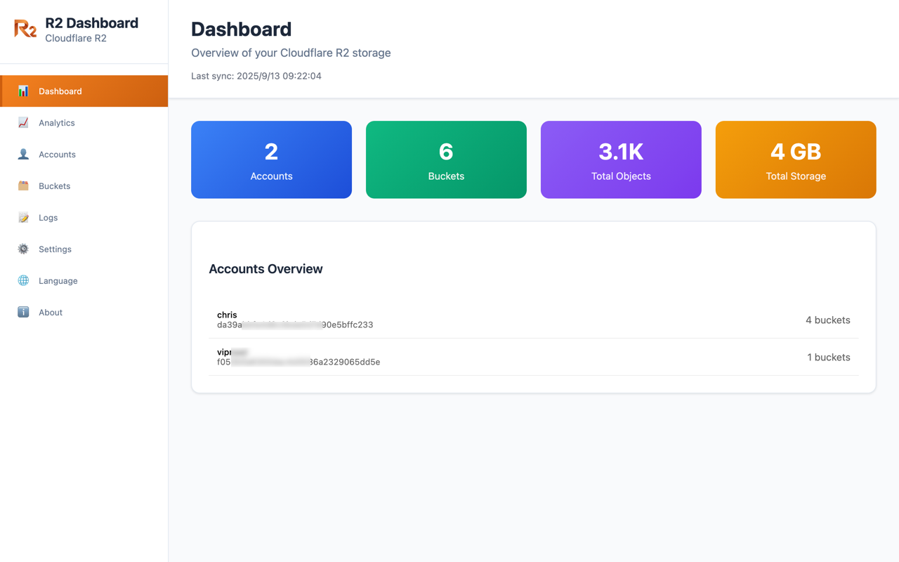 R2 Dashboard modern UI